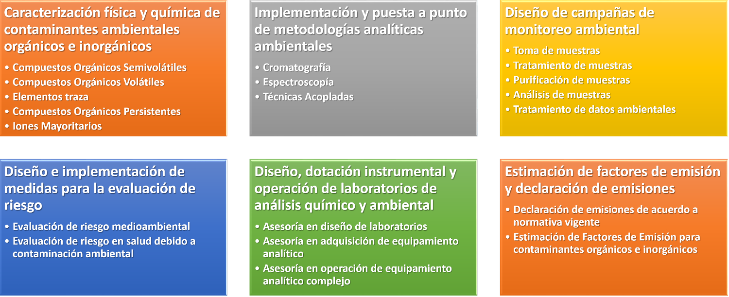 que hacemos